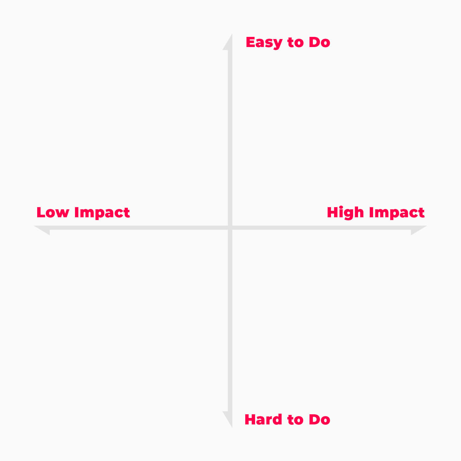 Prioritize tactics to scale