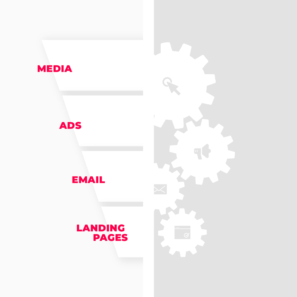 eCommerce Funnel